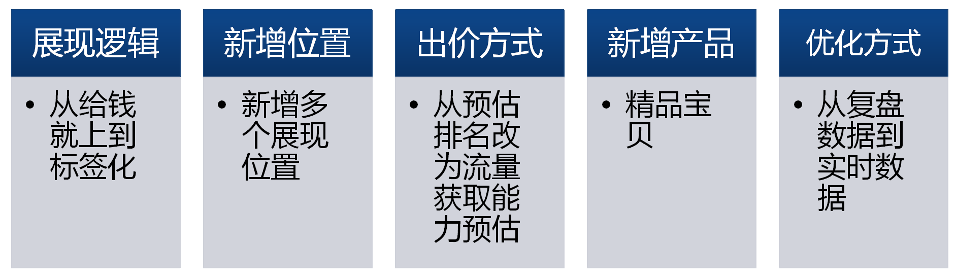 [你不知道的千人千面的真相]在雙11來臨前-學會正確分析淘寶直通車的方法！